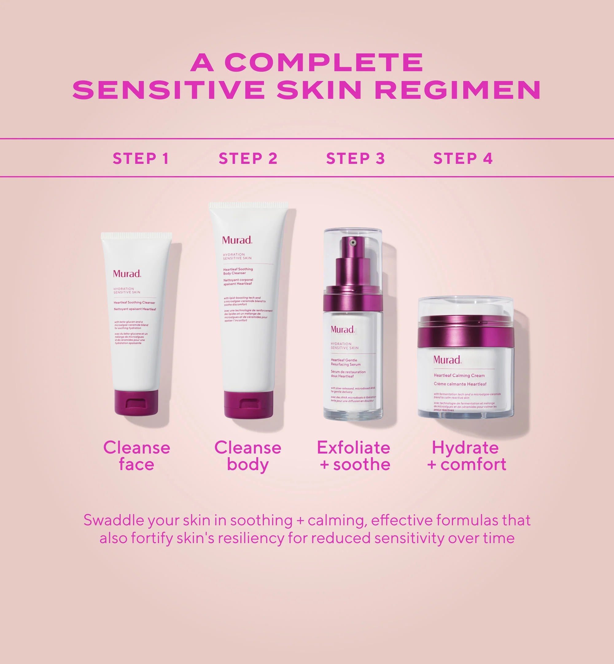Gentle Glycolic Acid Resurfacing Serum for Sensitive Skin
