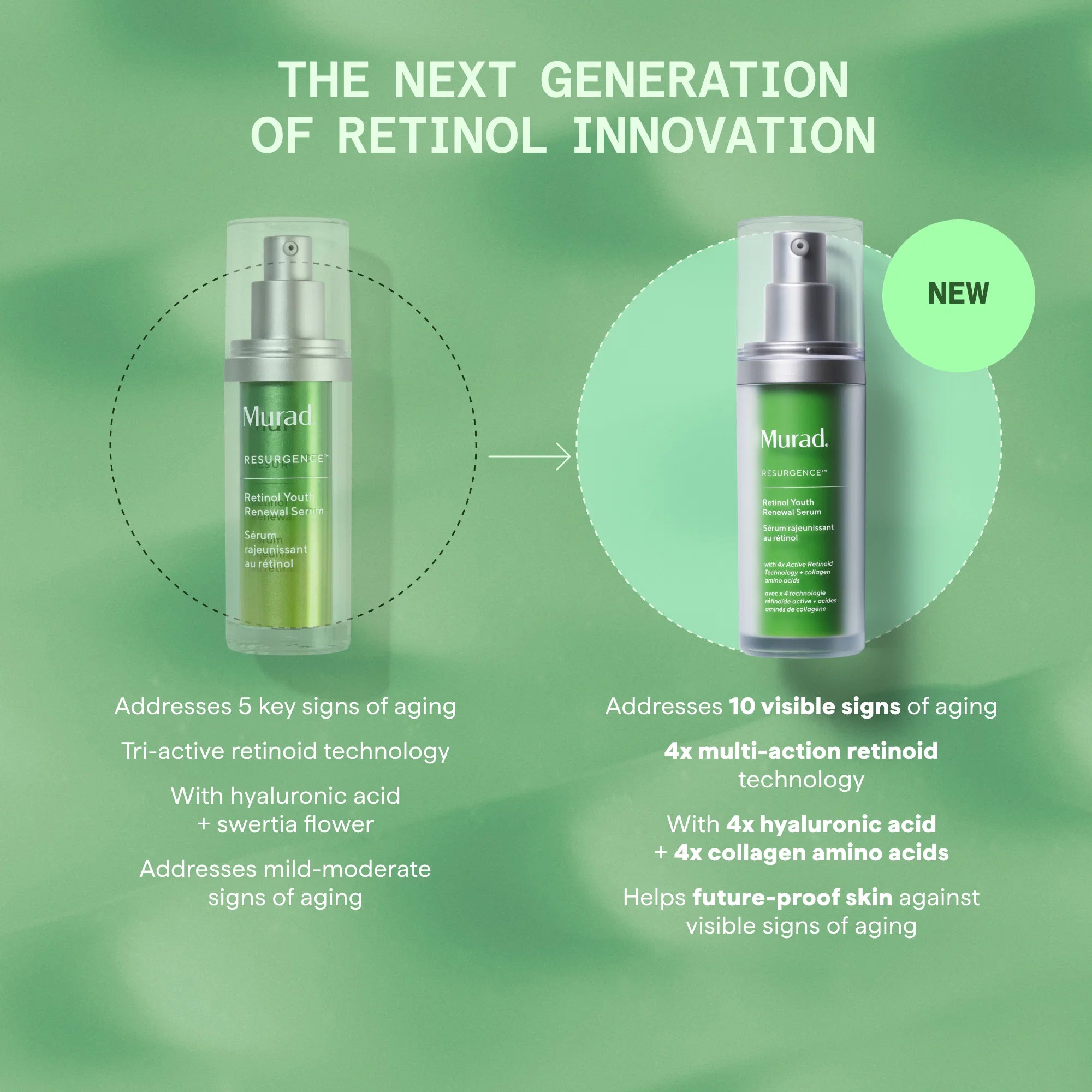Retinol Youth Renewal Serum Deluxe Travel